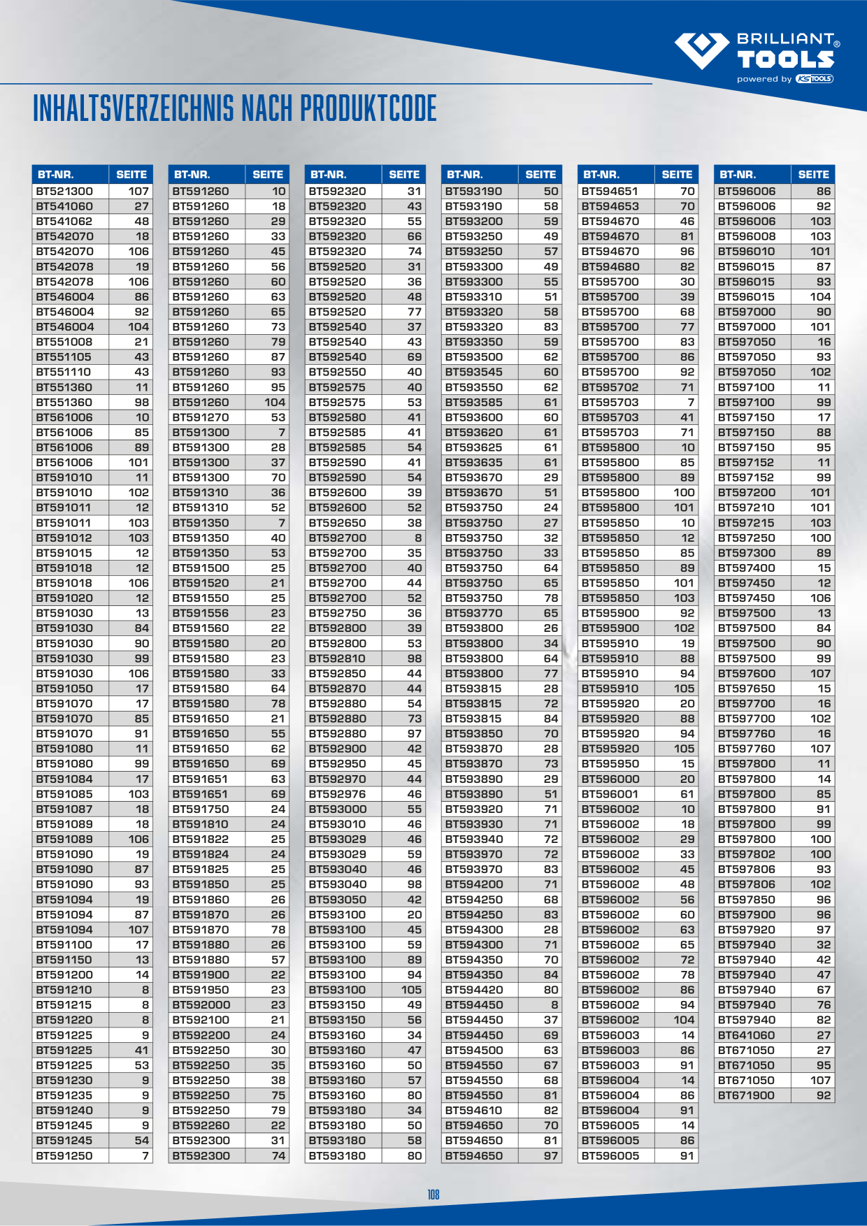 Catalog Overview Image