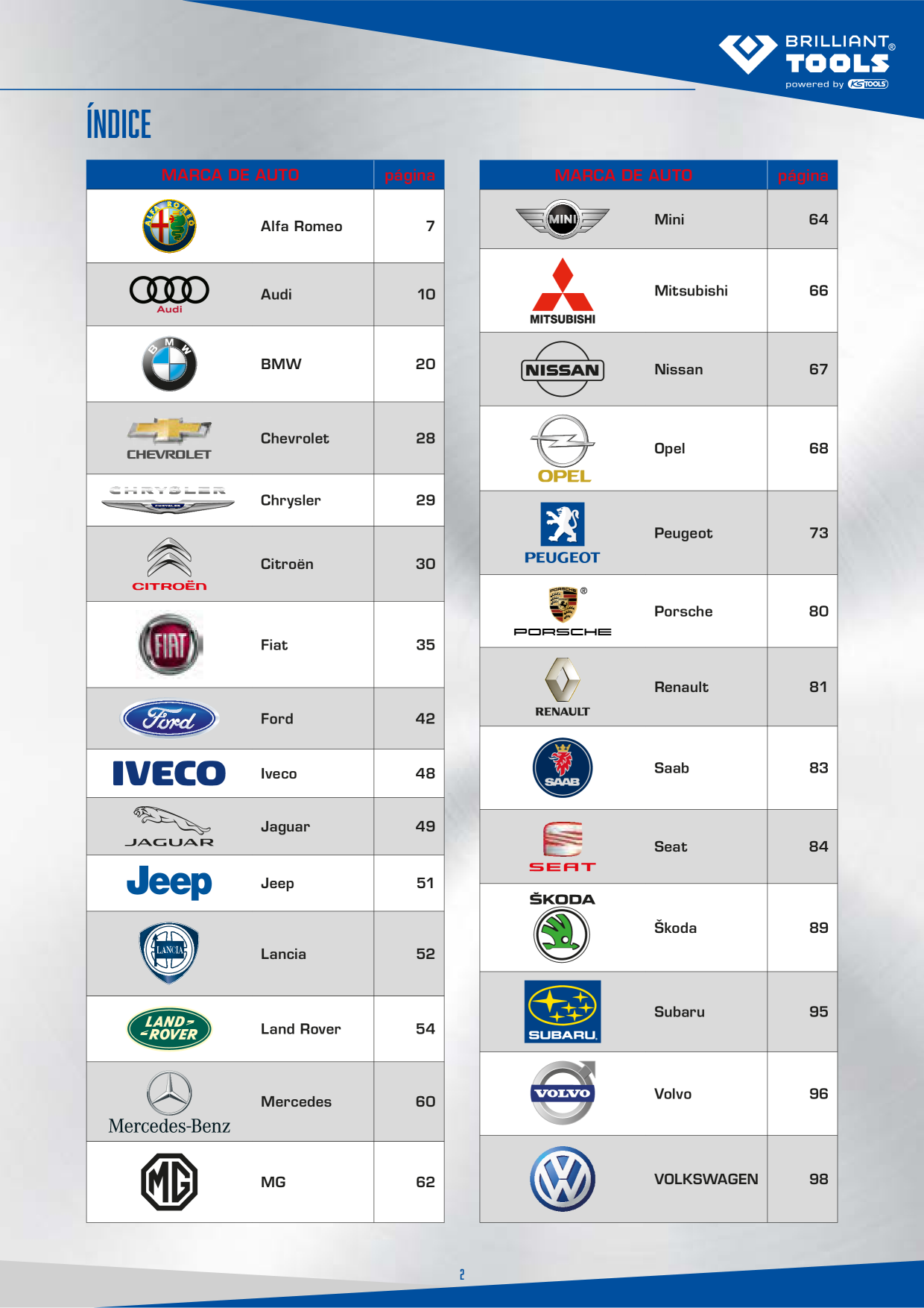 Catalog Overview Image