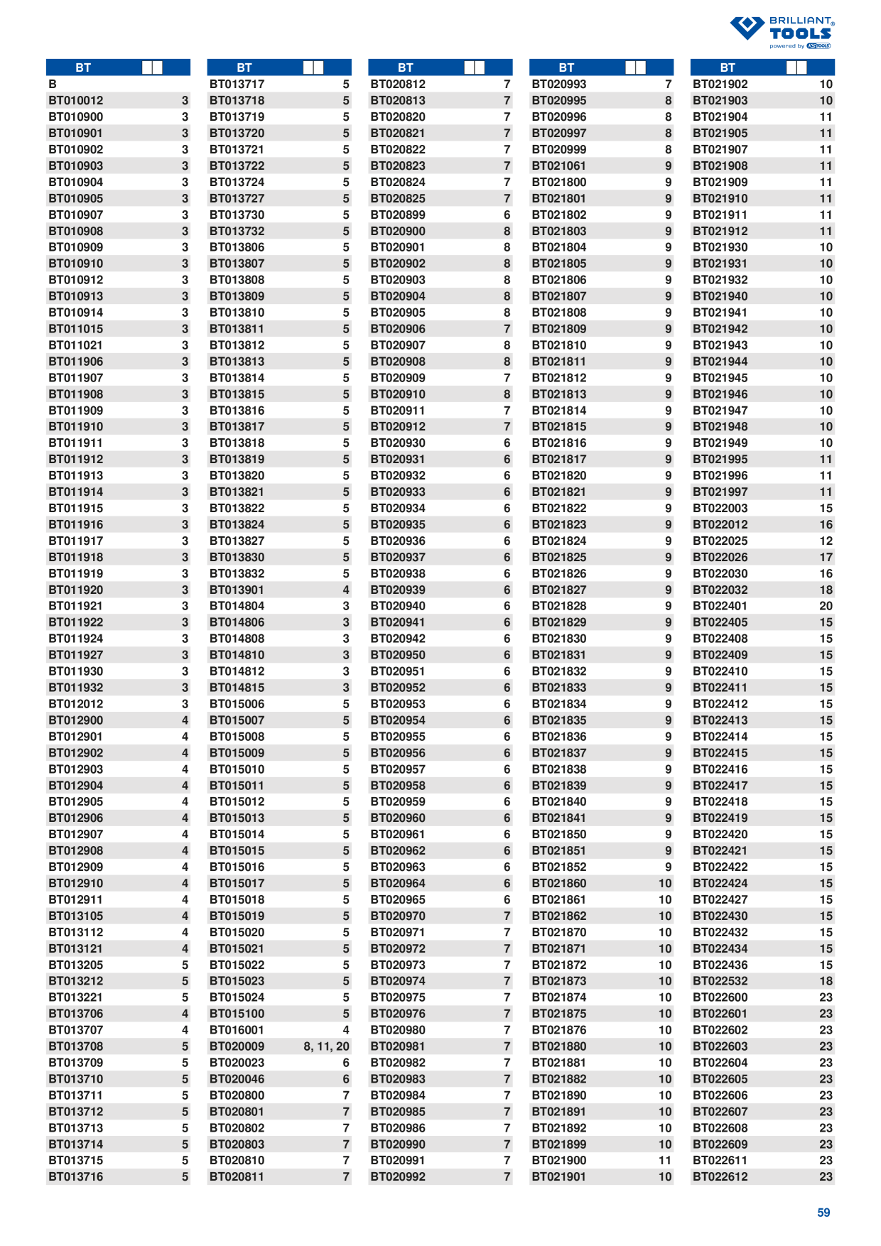 Anteprima del catalogo