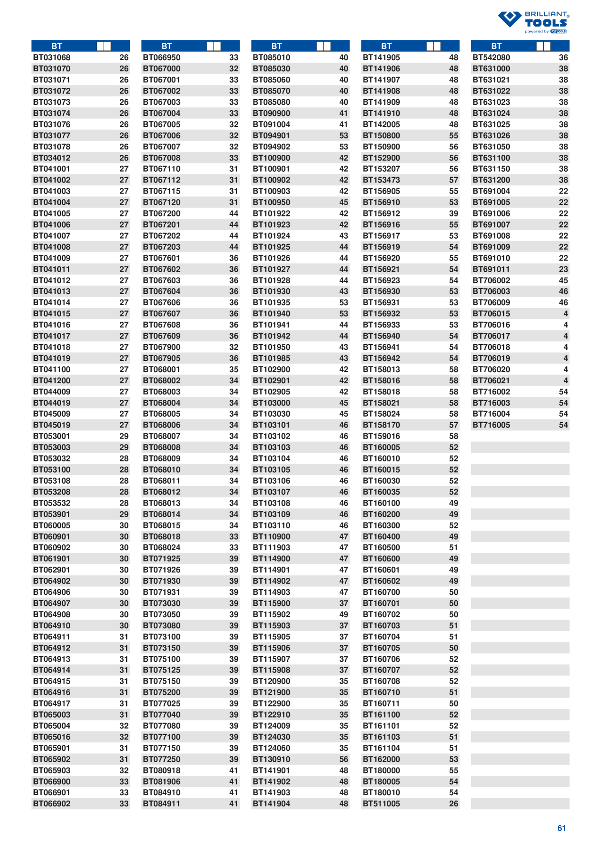 Catalog Overview Image