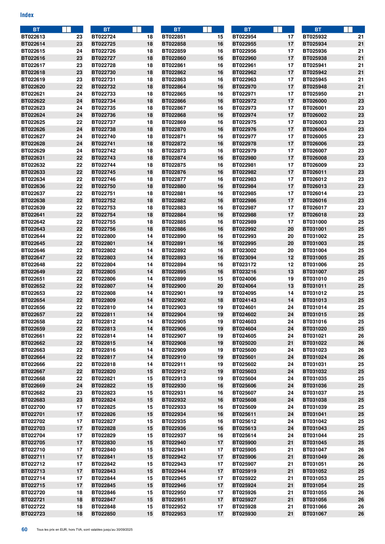 Catalog Overview Image