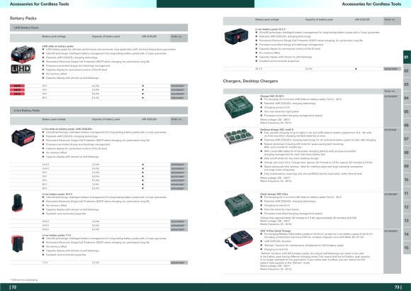 Metabo Li-Power Akkupack 18 V - 5,2 Ah  625592000