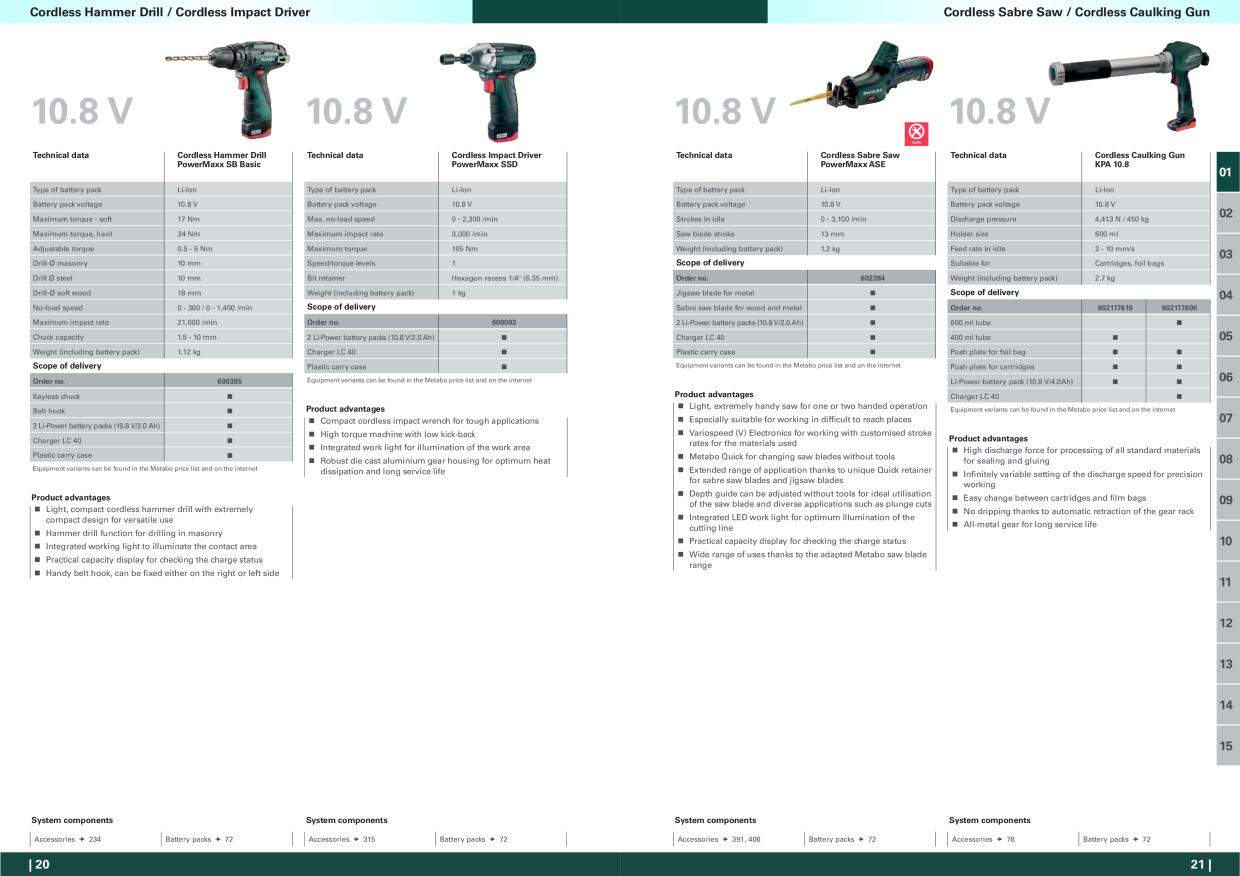 Catalog Overview Image