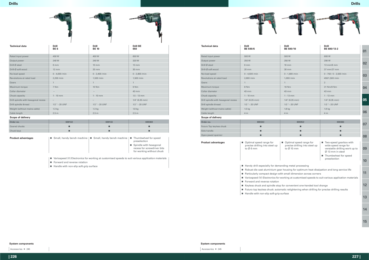 Catalog Overview Image