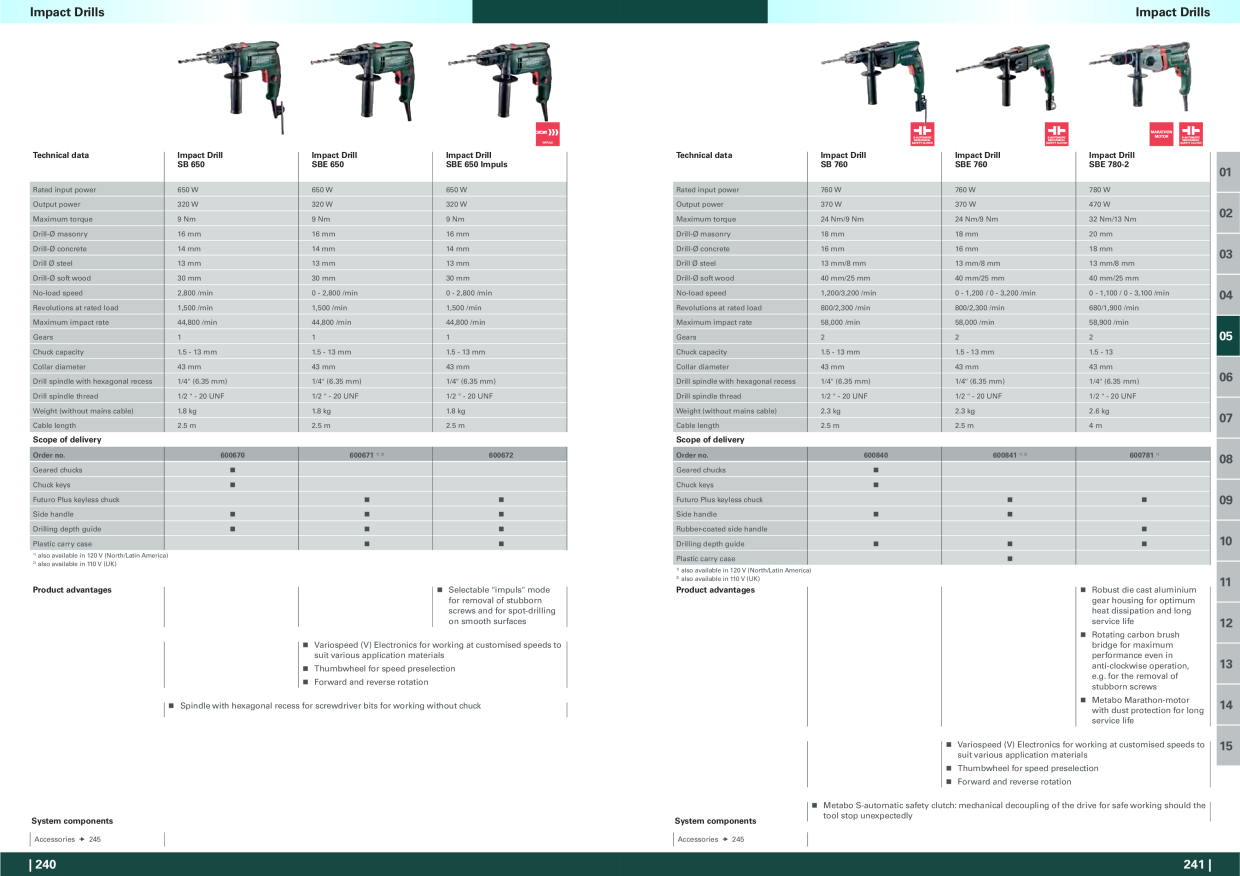 Catalog Overview Image