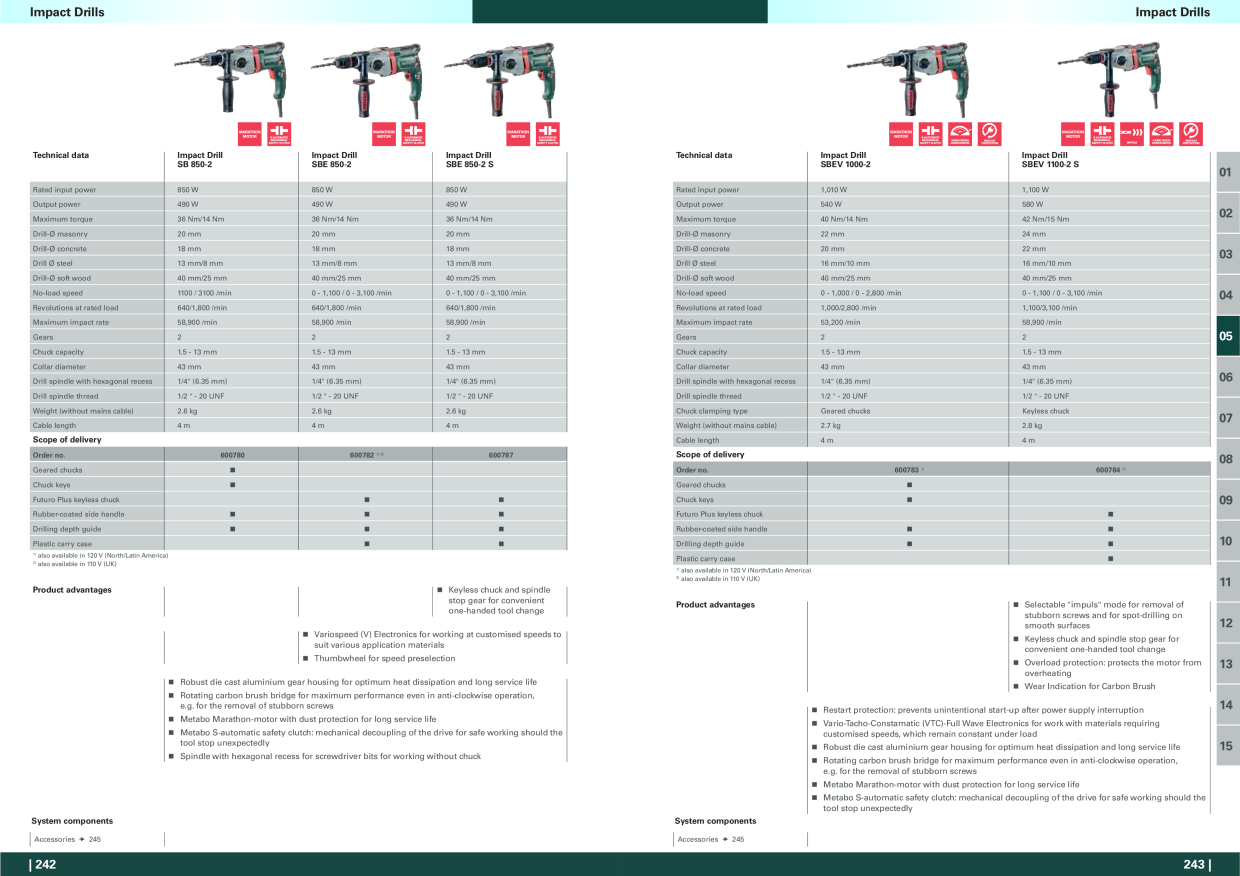 Catalog Overview Image