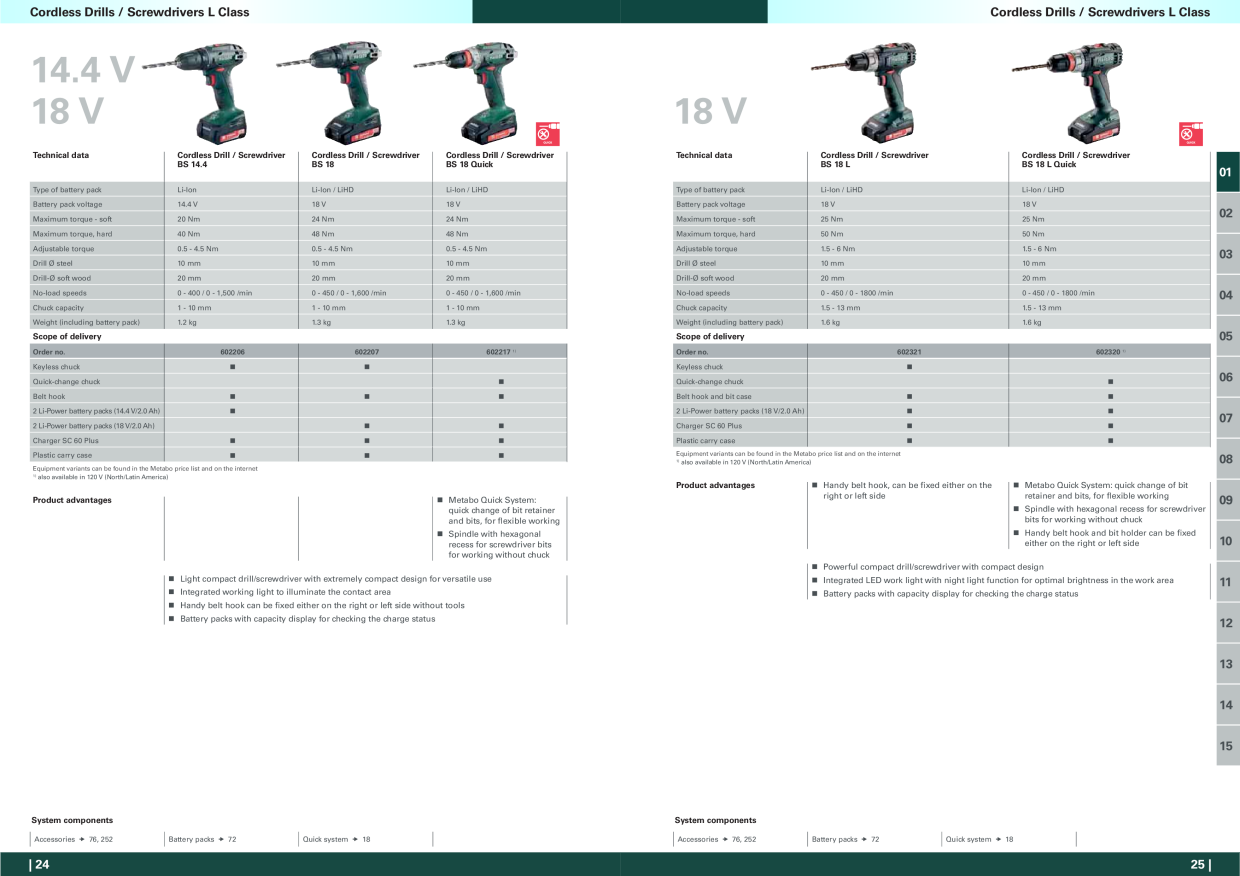 Catalog Overview Image