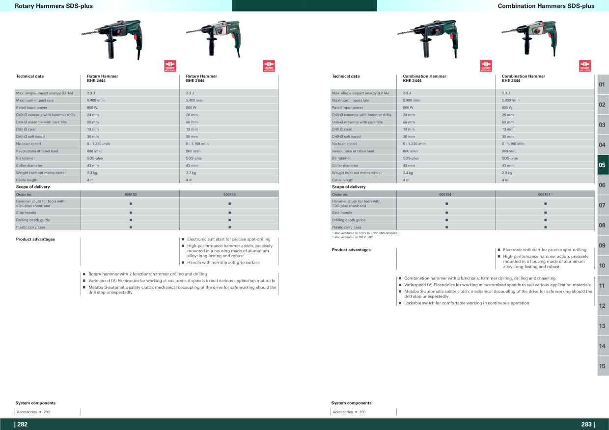 Catalog Overview Image