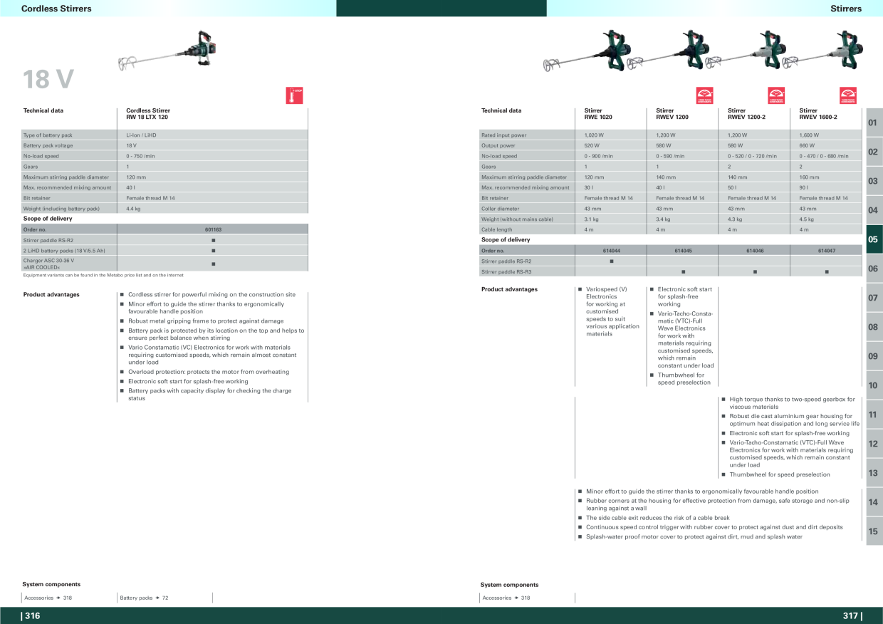 Catalog Overview Image