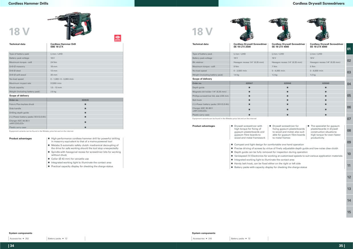 Catalog Overview Image