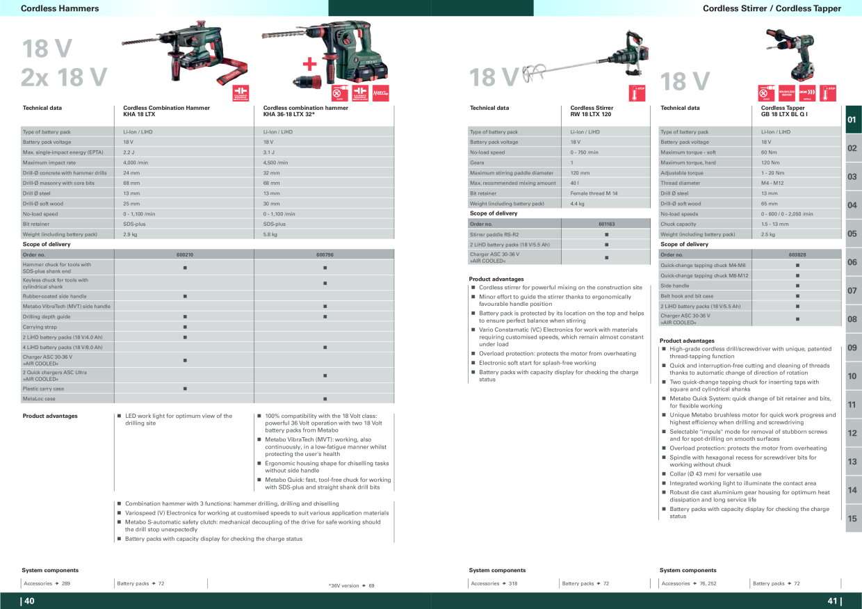 Catalog Overview Image