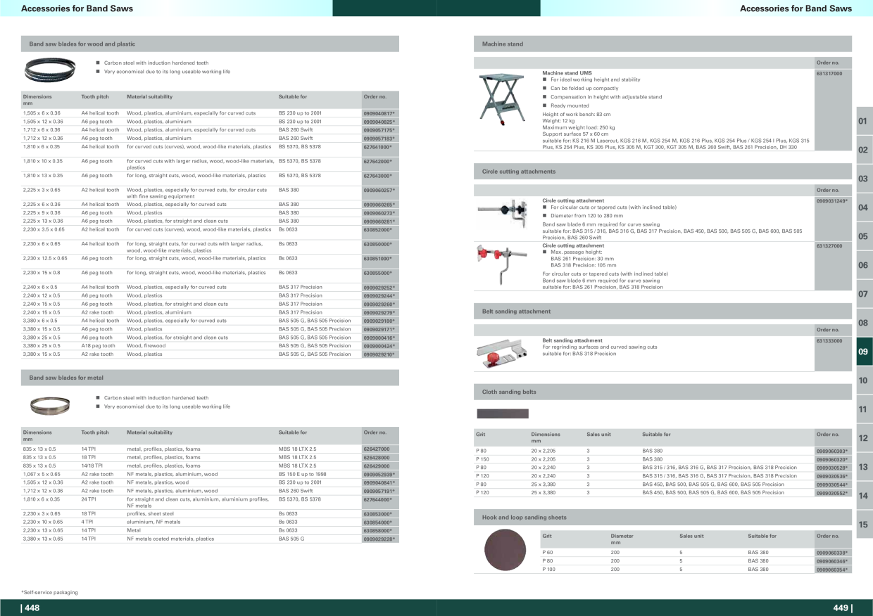Catalog Overview Image
