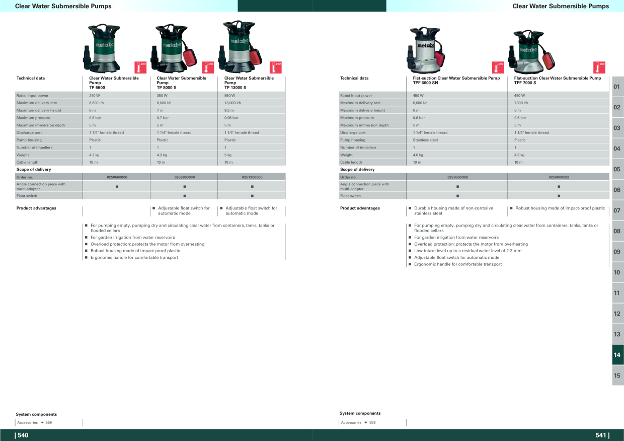 Catalog Overview Image