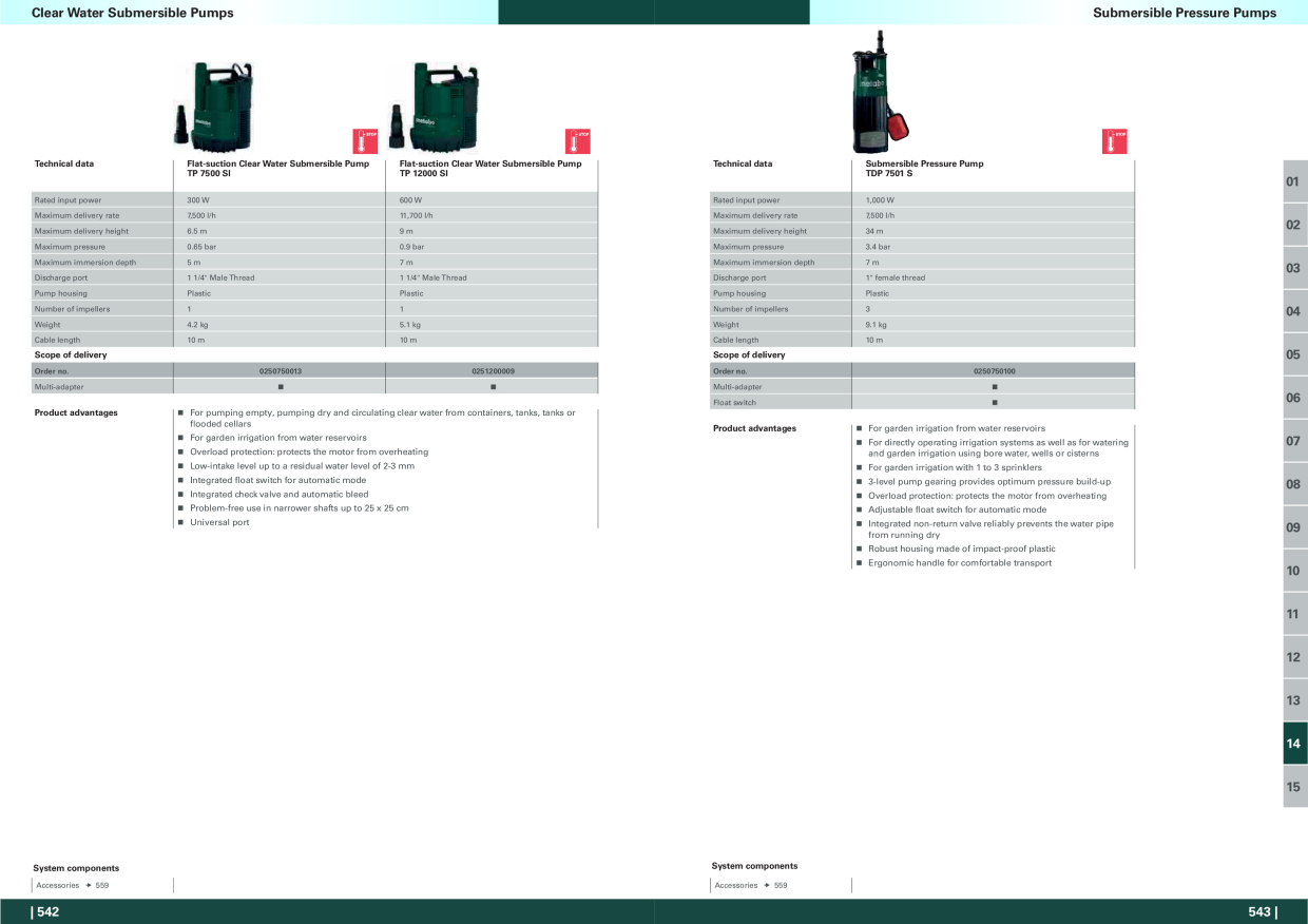 Catalog Overview Image