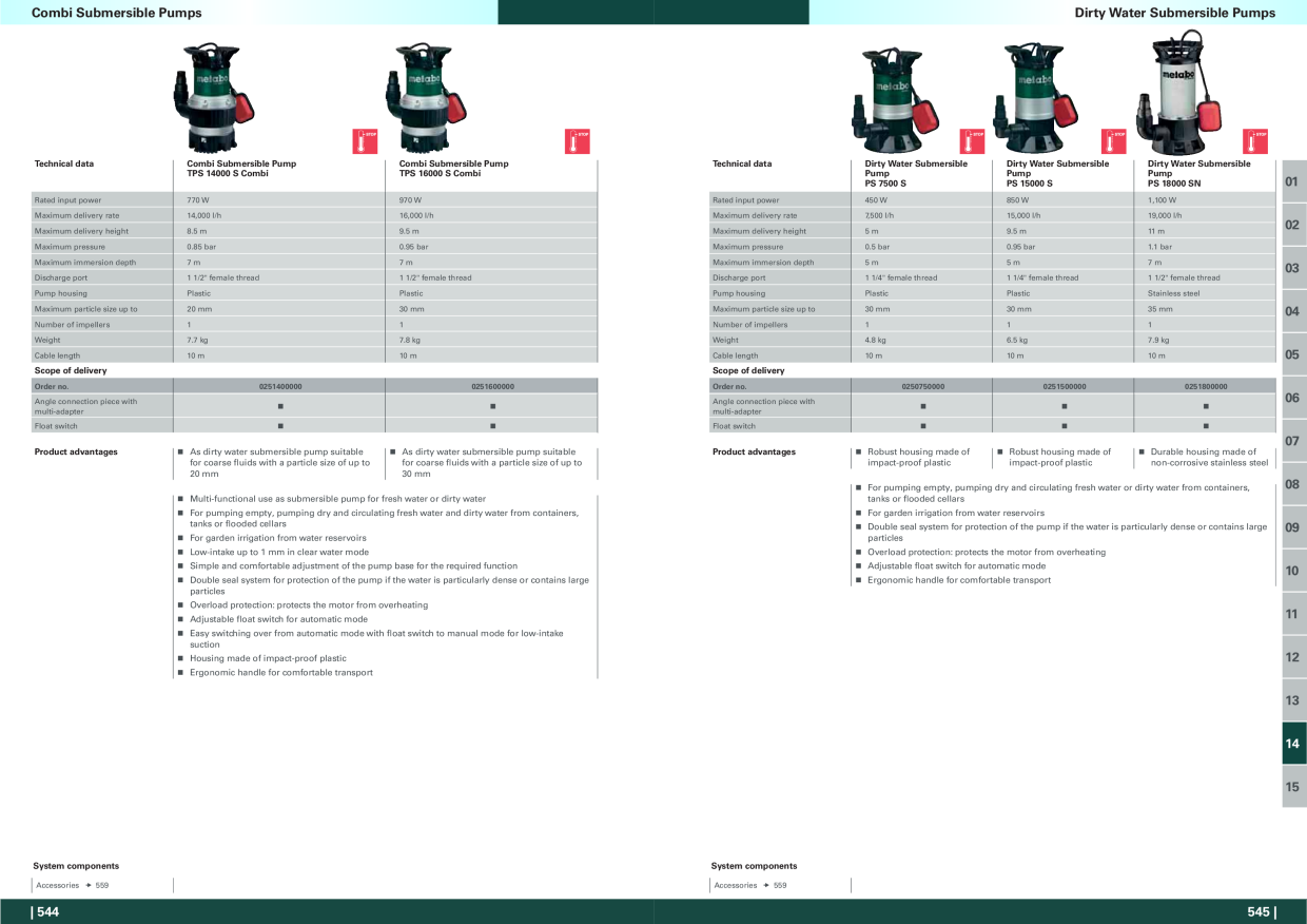 Catalog Overview Image