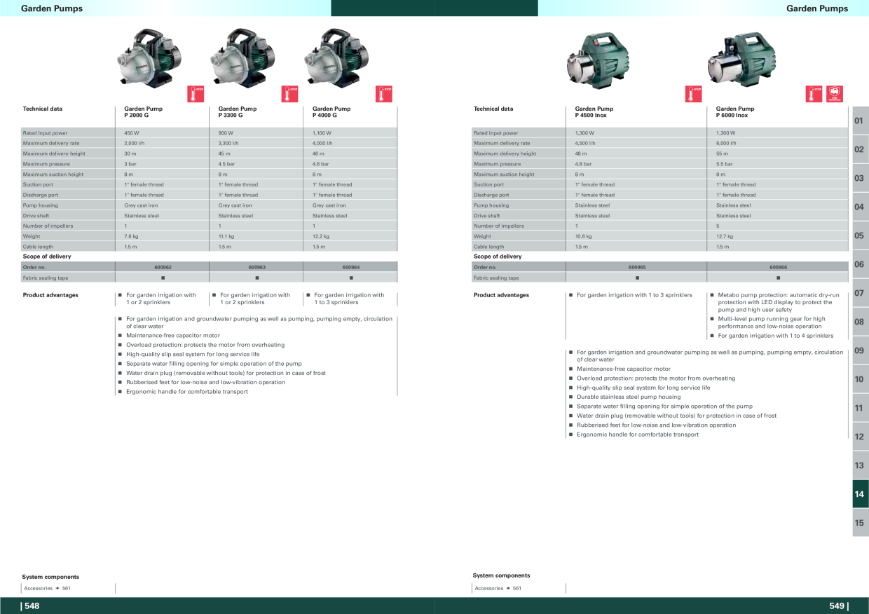 Catalog Overview Image