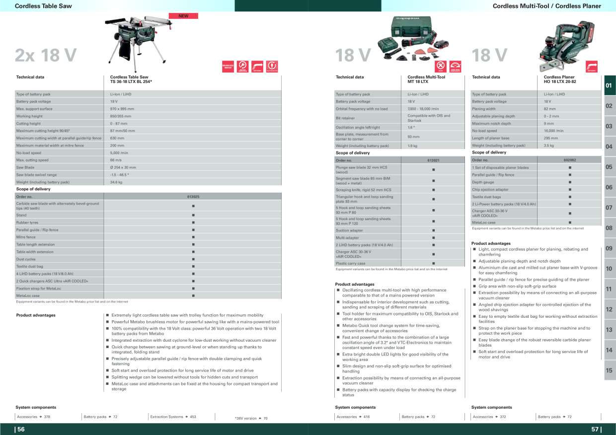 Catalog Overview Image