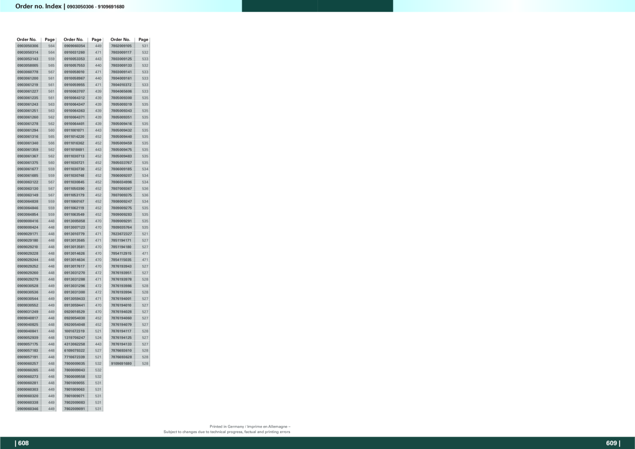 Catalog Overview Image