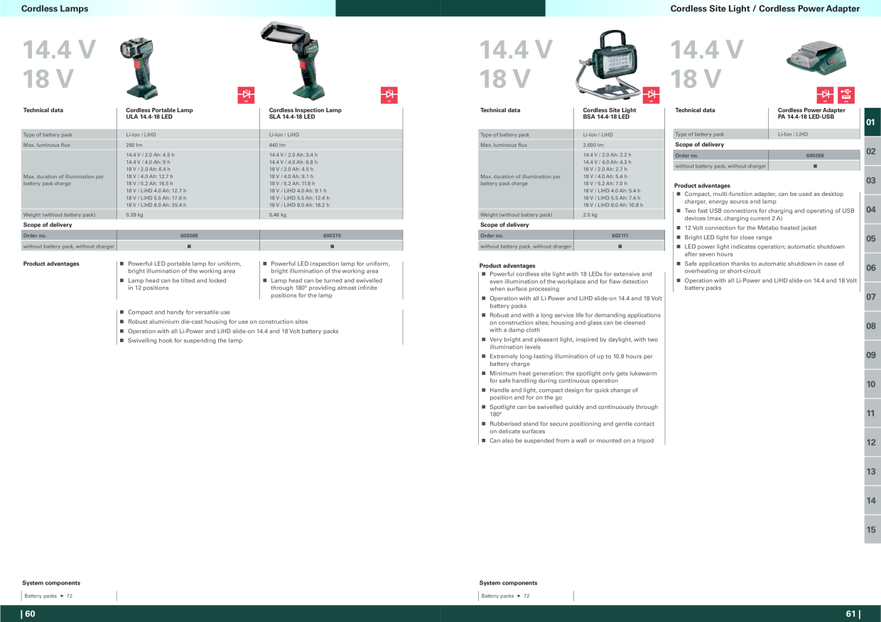 Catalog Overview Image