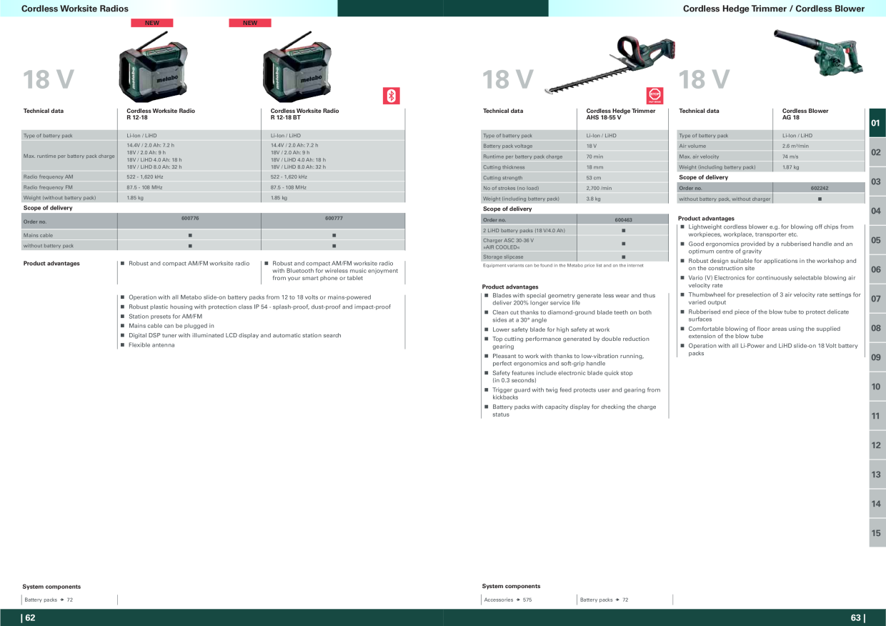 Catalog Overview Image