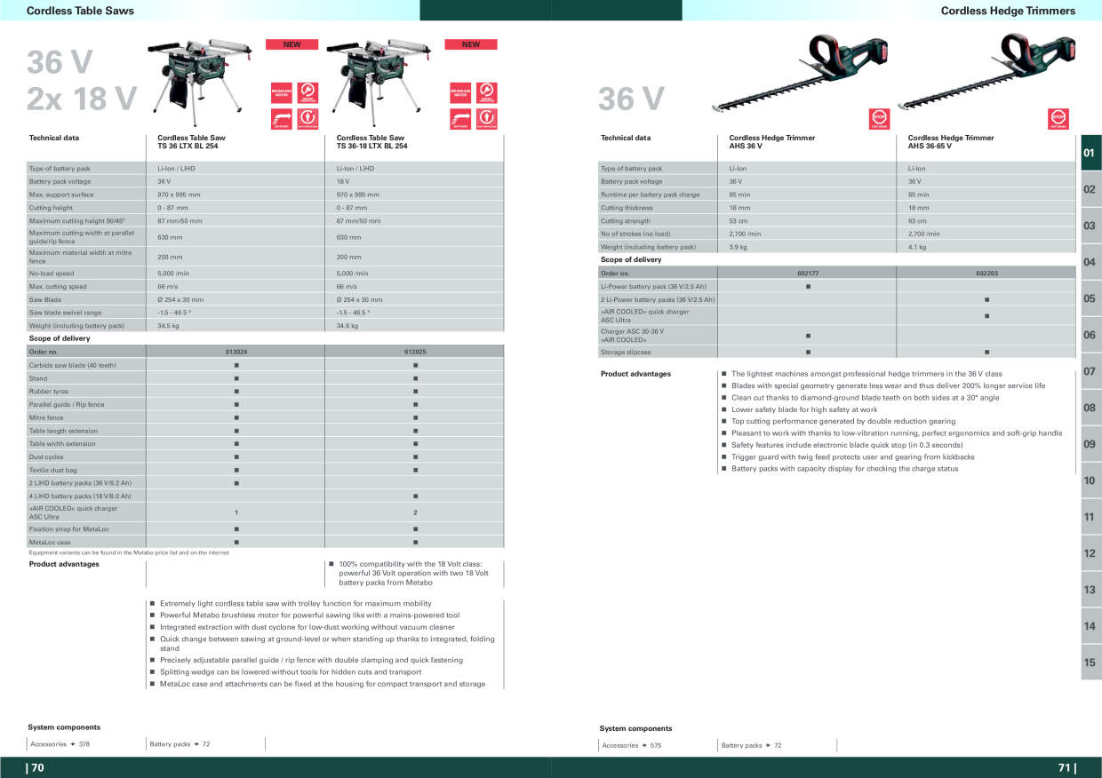 Catalog Overview Image