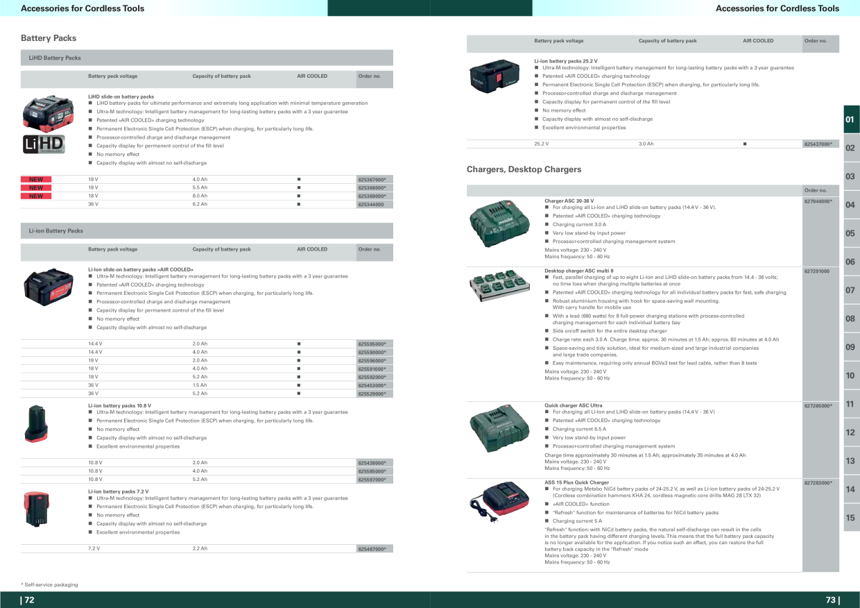 Catalog Overview Image