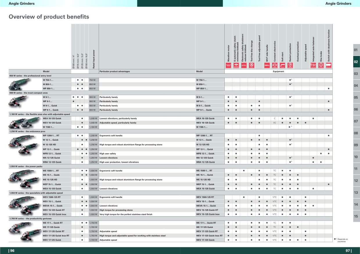 Catalog Overview Image