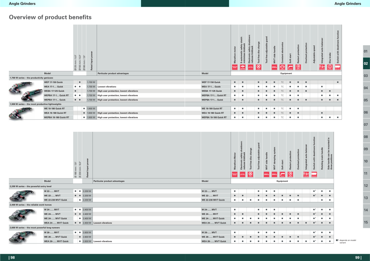 Catalog Overview Image