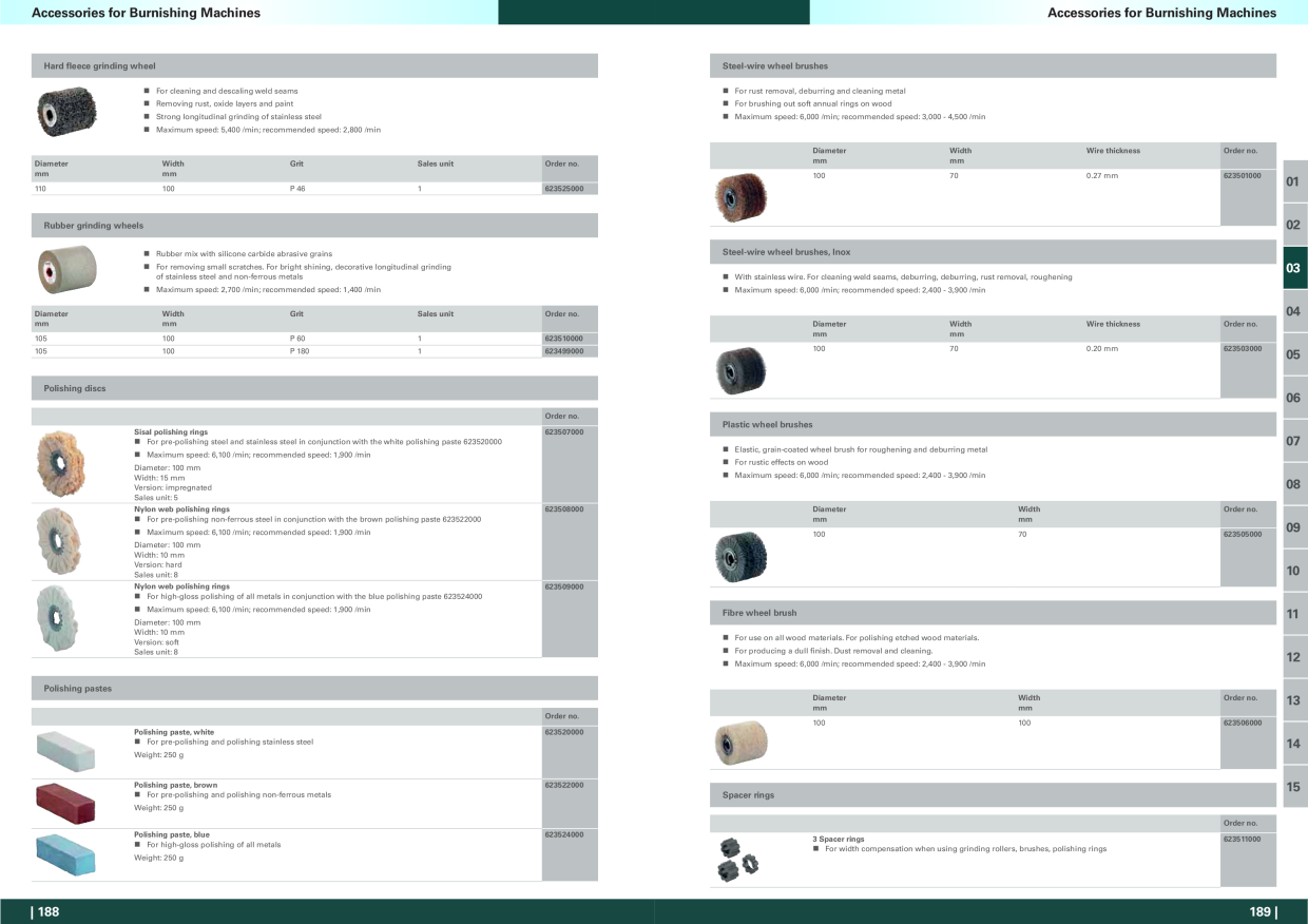 Catalog Overview Image