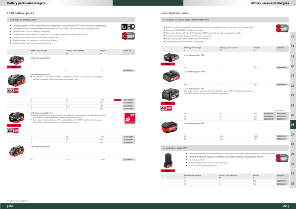 Metabo Basic-Set 2 x Li-Ion 2,0 Ah  685161000