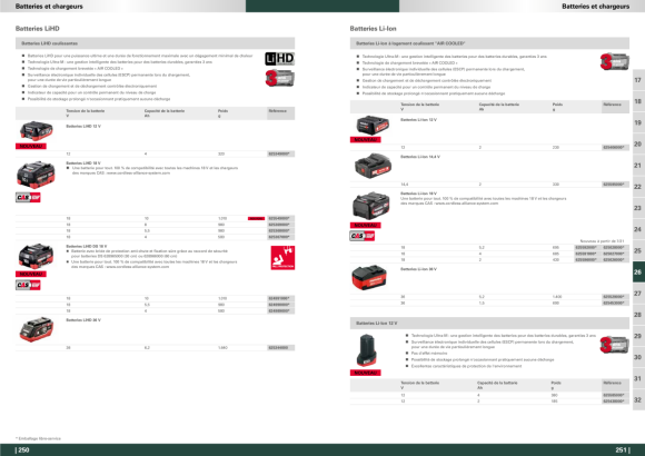 Metabo Basic-Set 2 x Li-Ion 2,0 Ah  685161000