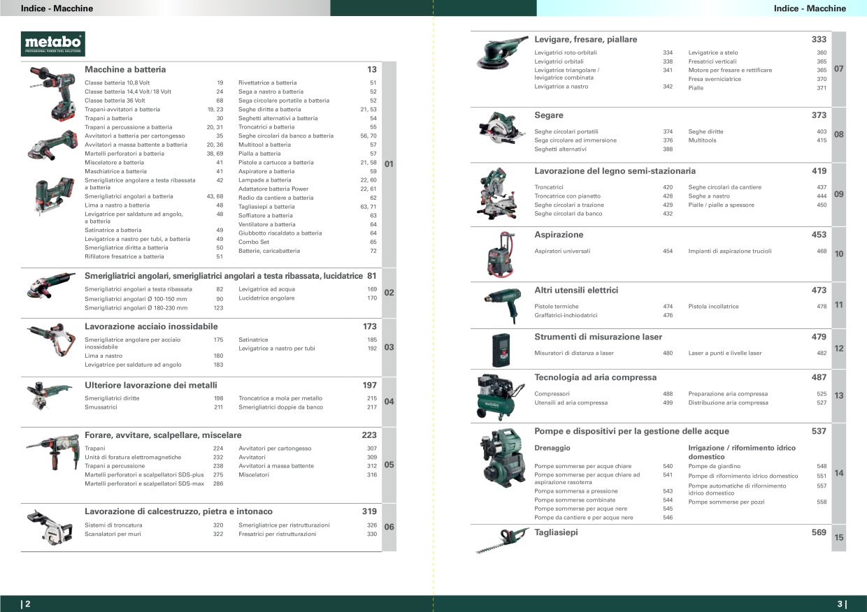 Catalog Overview Image