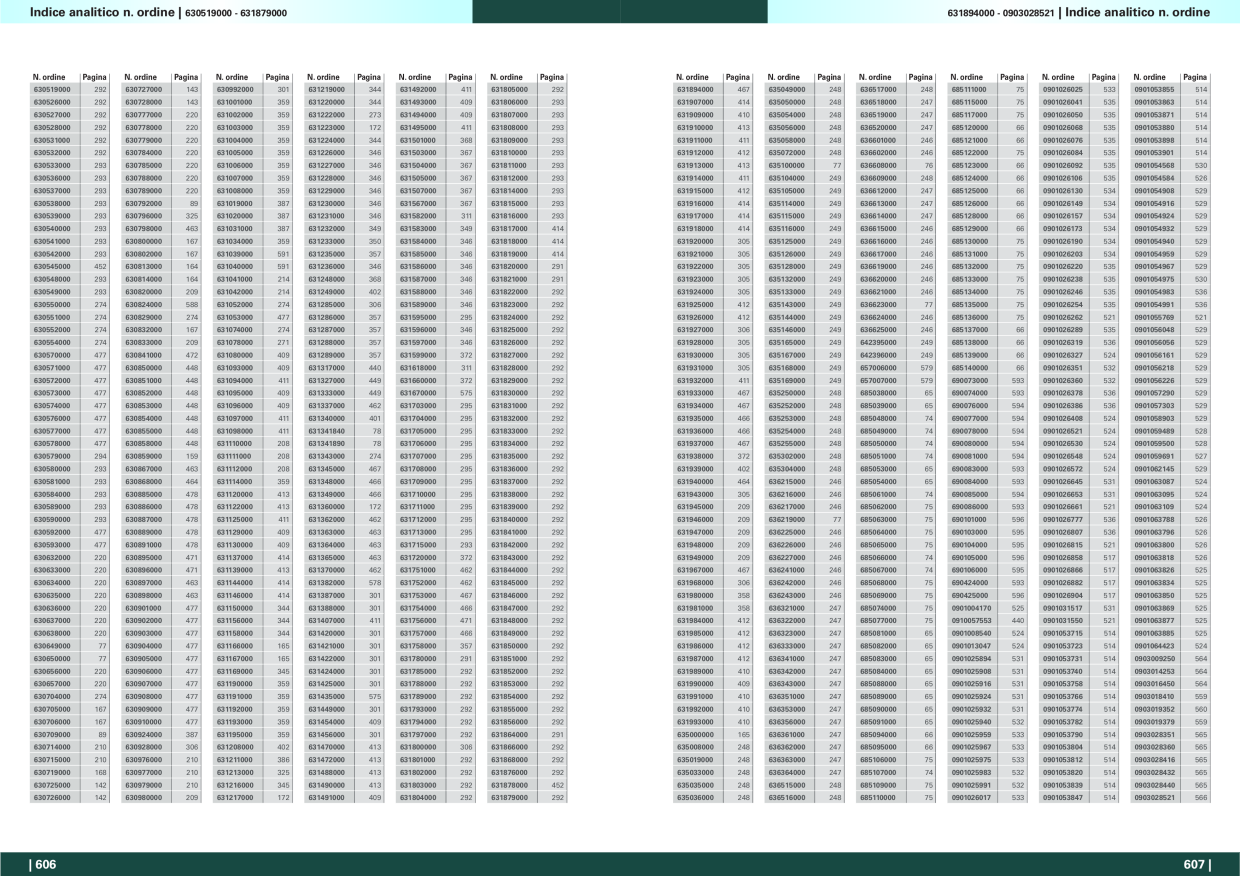 Catalog Overview Image