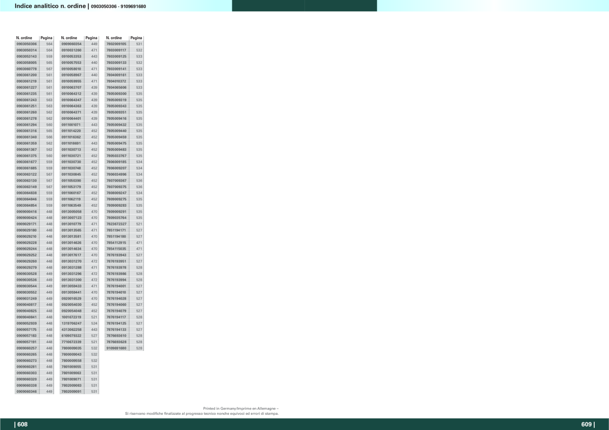 Catalog Overview Image