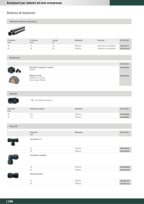 Anteprima del catalogo