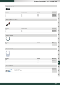 Anteprima del catalogo