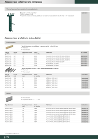Anteprima del catalogo