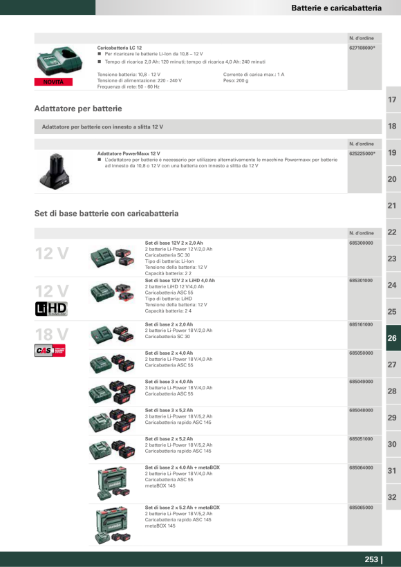 Metabo Basic-Set 2 x Li-Ion 2,0 Ah  685161000