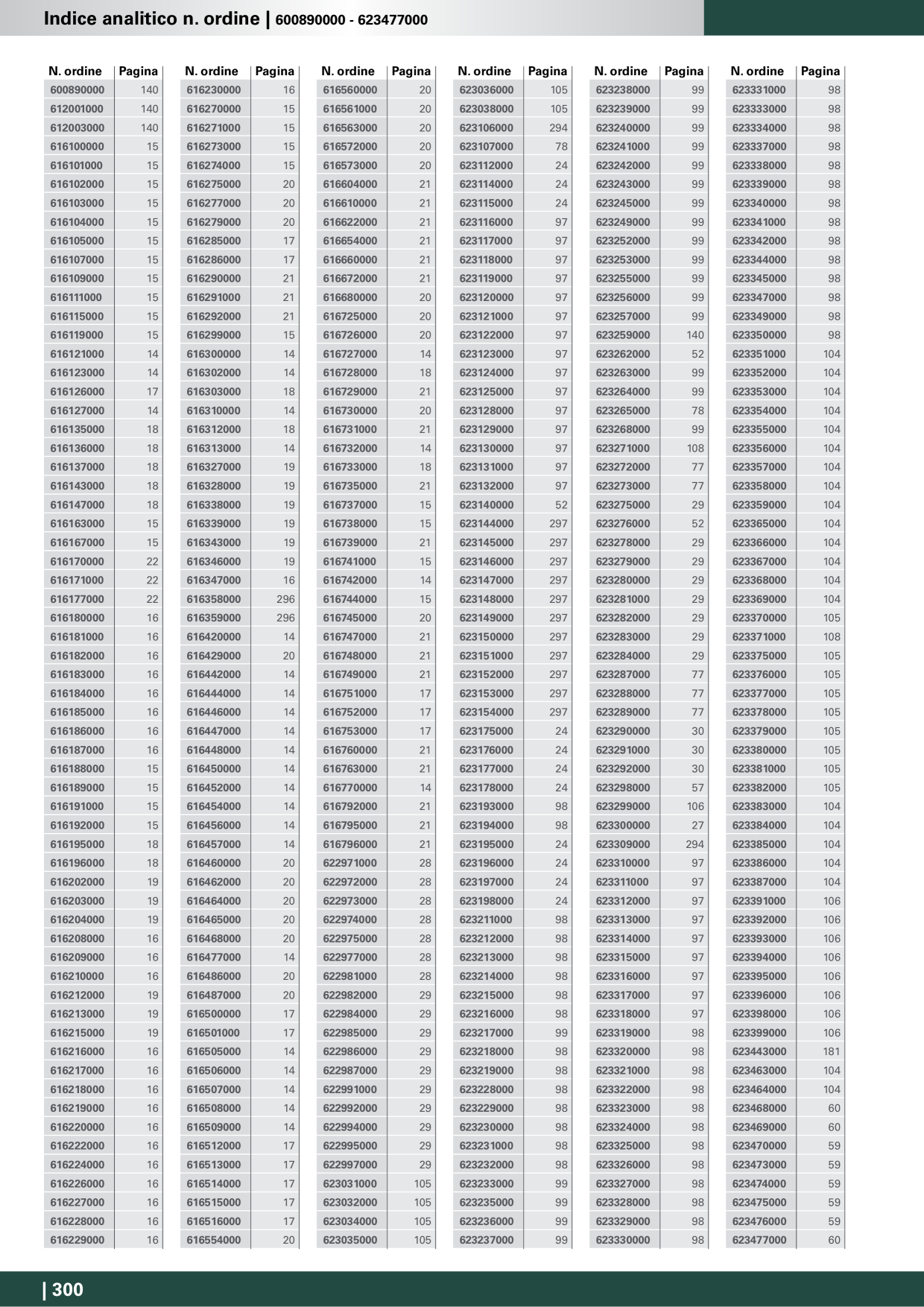 Catalog Overview Image