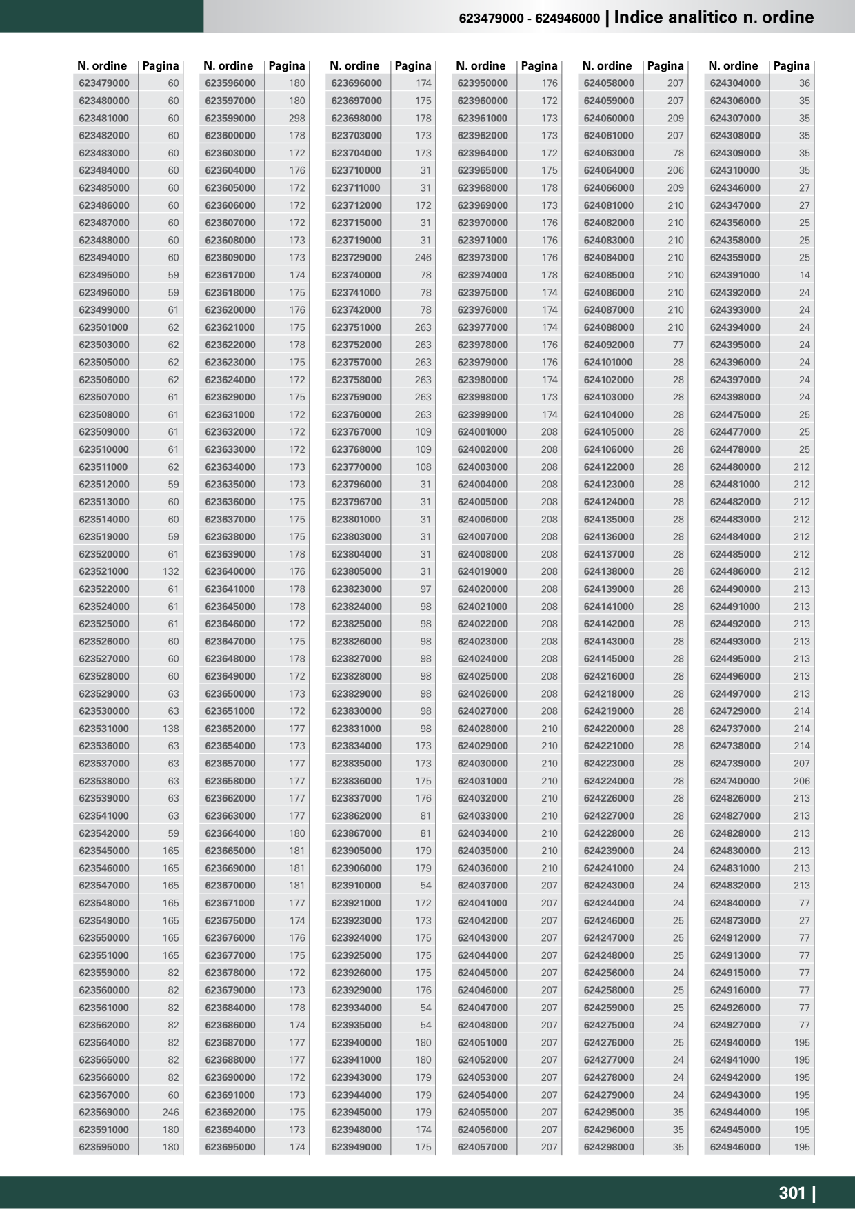 Catalog Overview Image