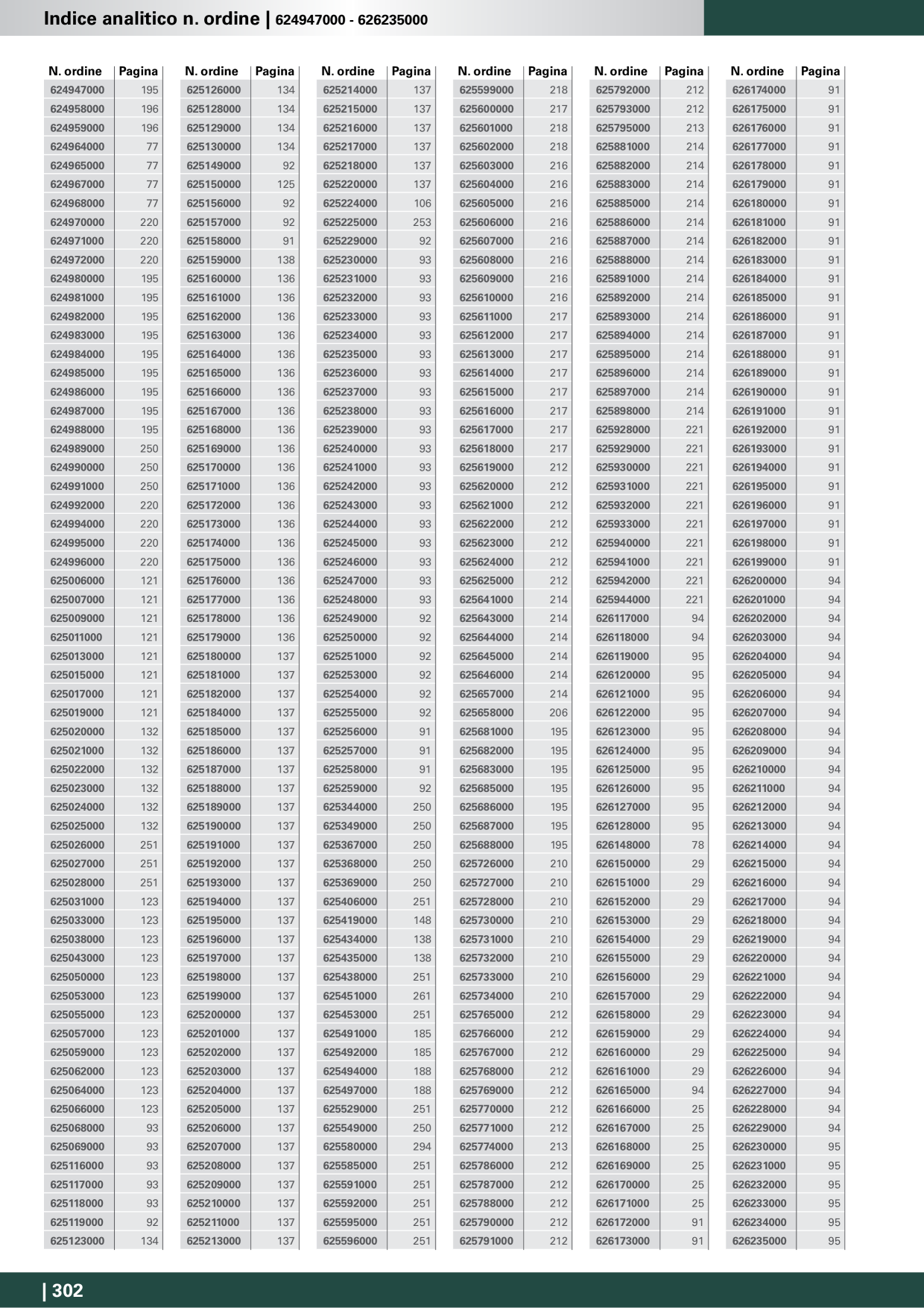 Catalog Overview Image