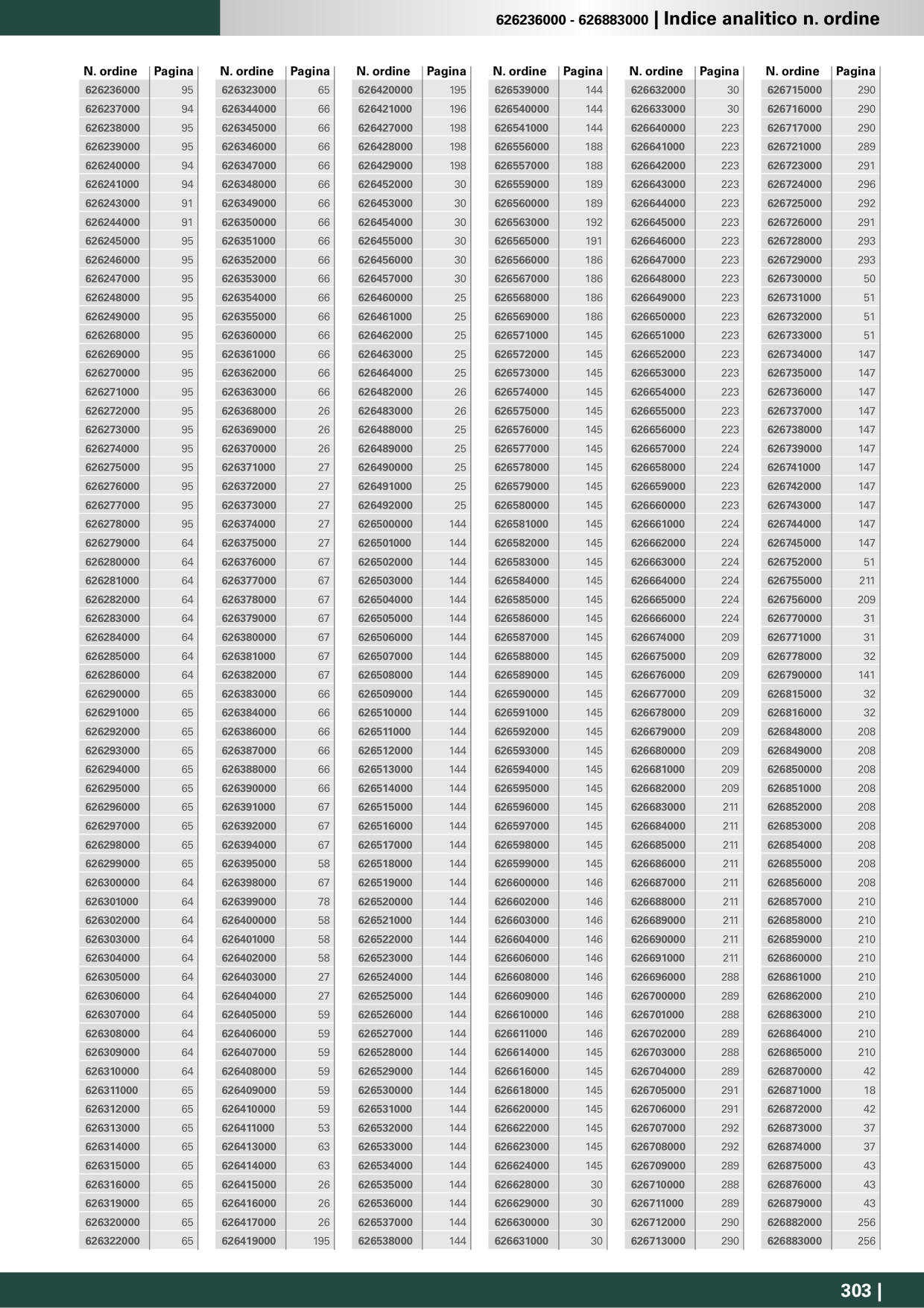 Catalog Overview Image