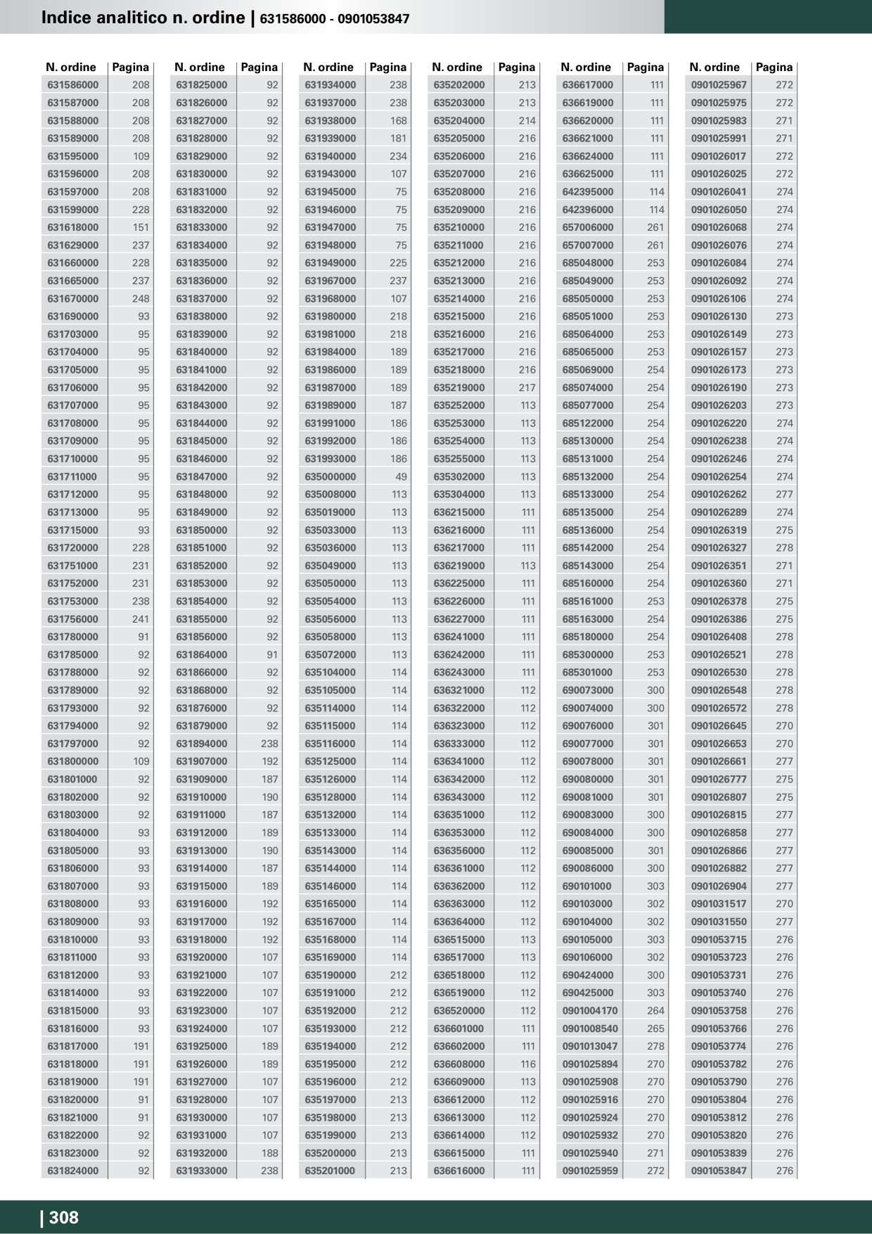 Catalog Overview Image