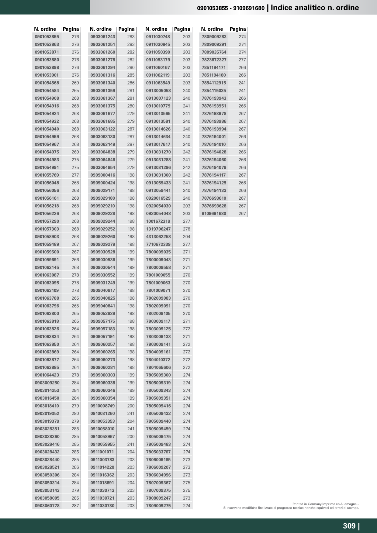Catalog Overview Image