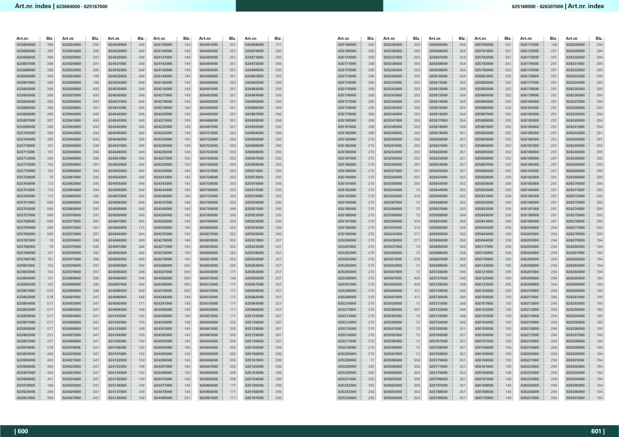 Catalog Overview Image