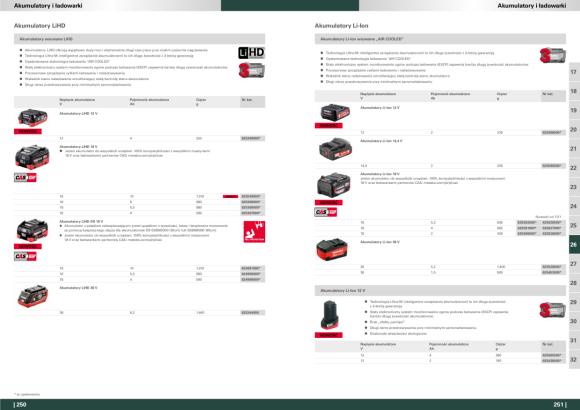 Metabo Basic-Set 2 x Li-Ion 2,0 Ah  685161000