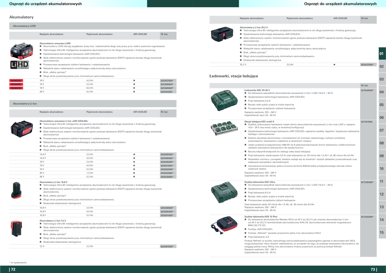 Catalog Overview Image