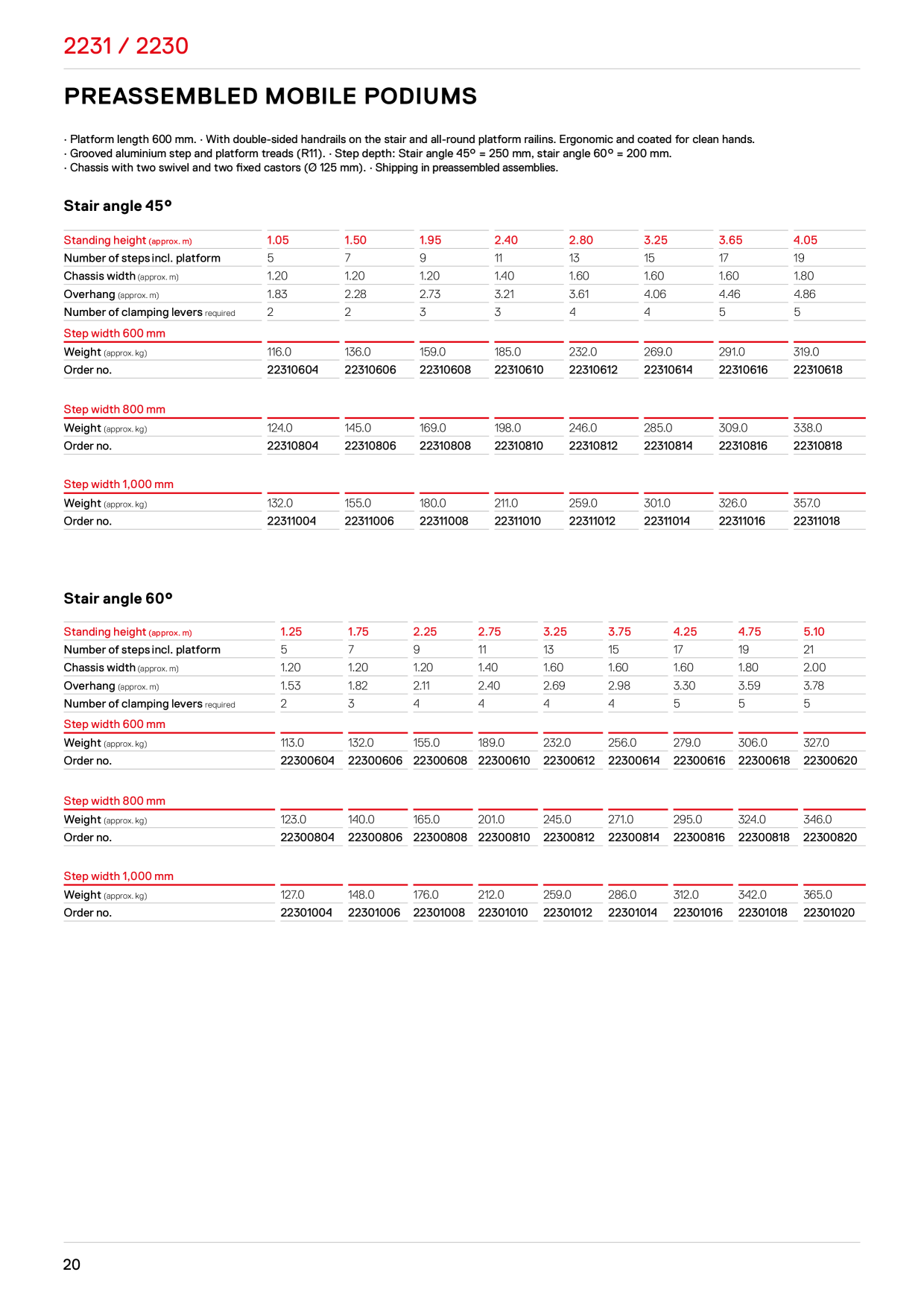 Catalog Overview Image