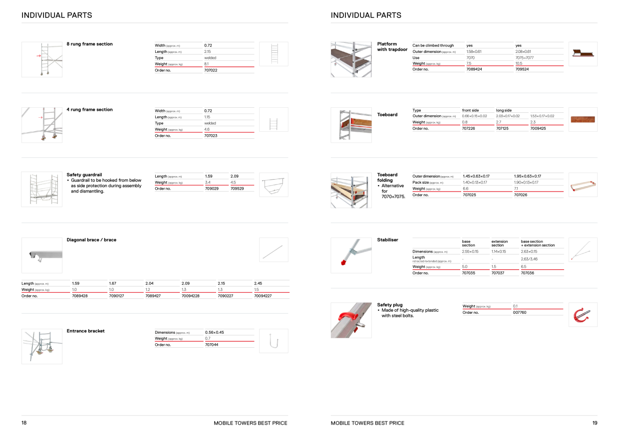 Catalog Overview Image