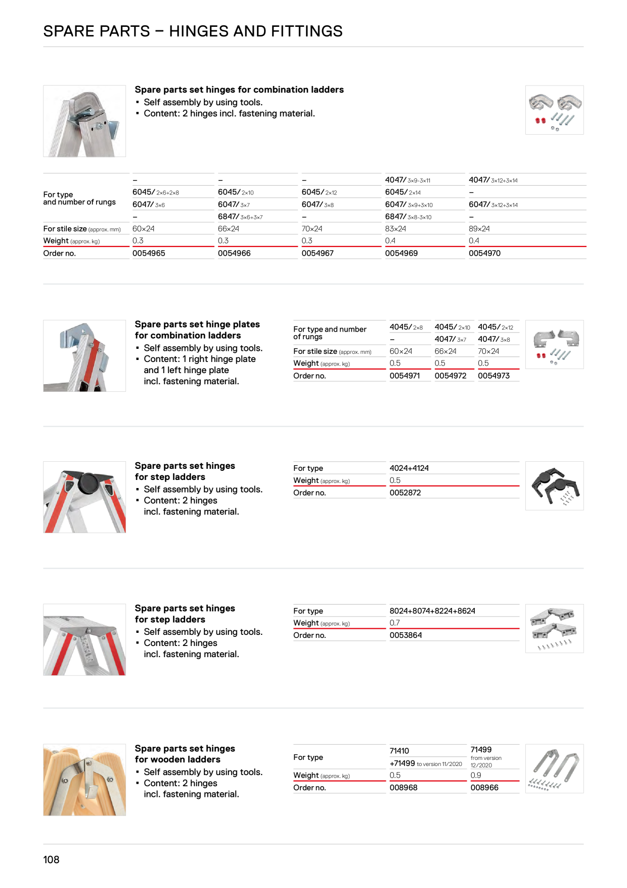 Catalog Overview Image